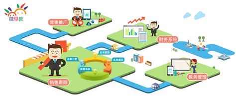 儿童早教机多少钱