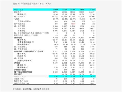 合肥早教机构排名