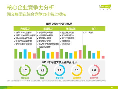 对网络文学的思考论文