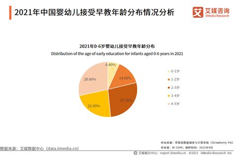 武清区最好的幼儿园