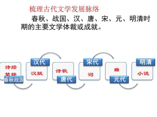 最早产生的是