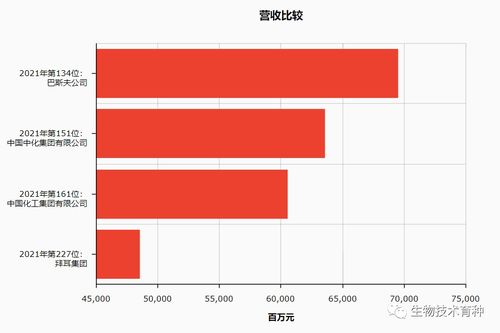 中国早教机构数量