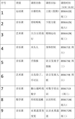 家庭早教比早教班好