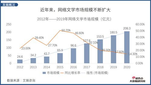 网络文学五大要求是哪些