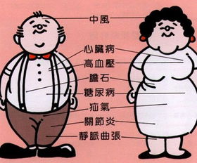美丽大健康备孕中心小心！备孕最容易踩的坑