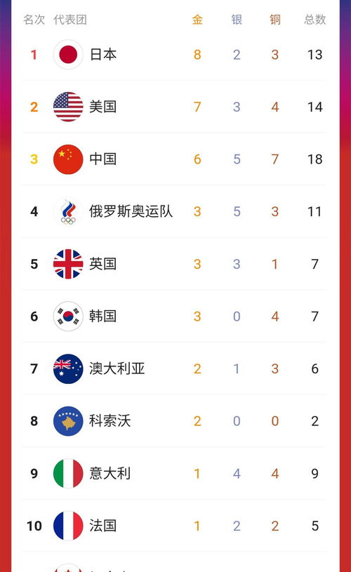奥运跳水总金牌榜，中国美国并列第一
