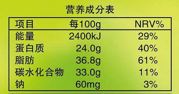 幼儿园一周带量食谱表一人量