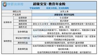 职场新人的财务规划建议教育险的重要性与预算