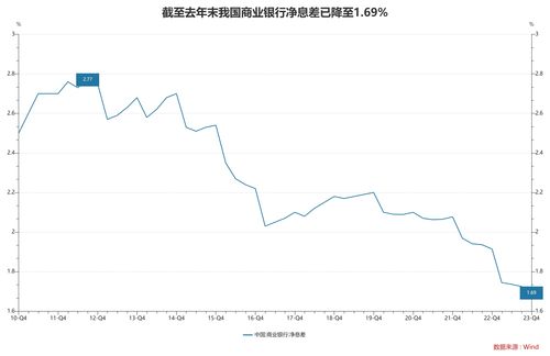 银行存款利率进入1时代，影响与挑战