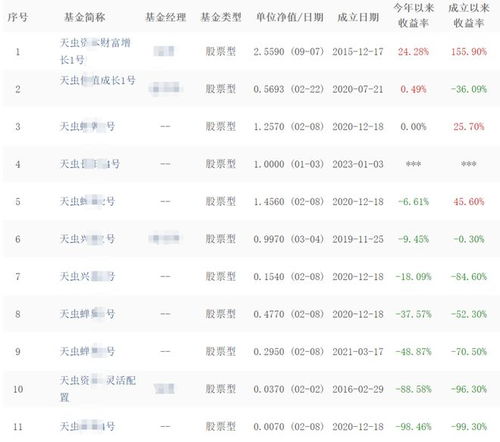 惊人之谜，私募基金巨额亏损背后的真相