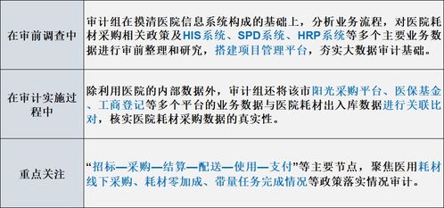 审计揭示，医院招标量身定制背后的1.22亿风波
