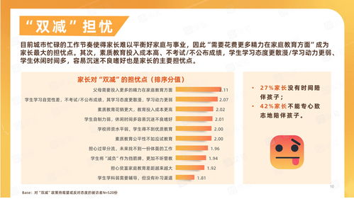 教育双减政策解析及其对家庭教育的影响
