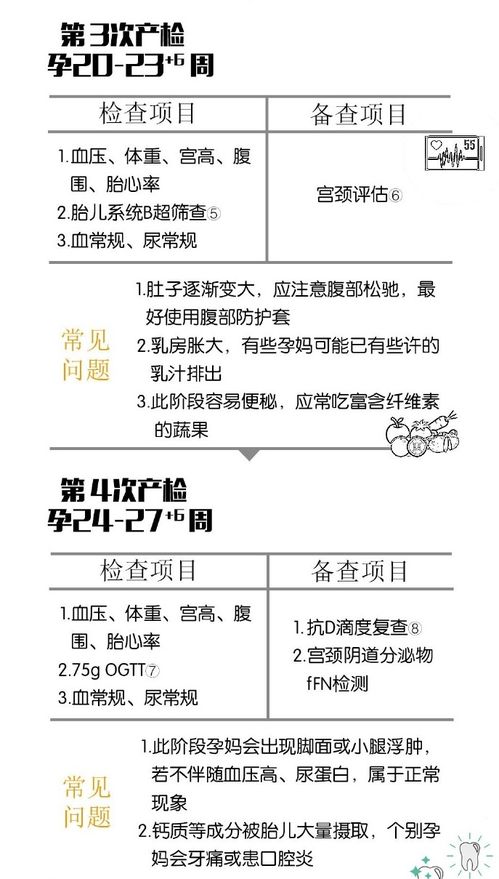 孕期检查项目全解析