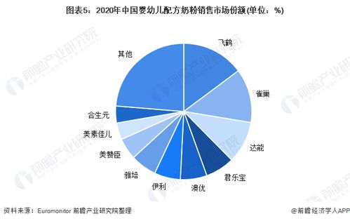 国产奶粉市场分析与推荐，口碑与品质并重