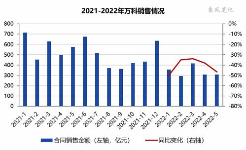 万科郁亮，房价已回落到合理水平——解析当前房地产市场趋势与挑战