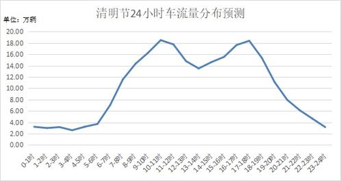 国道收费恢复在即，影响与应对策略