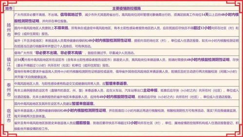 2022年春节日期与节日庆祝指南