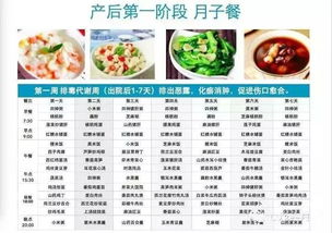 坐月子食谱——为新妈妈定制的营养与健康指南