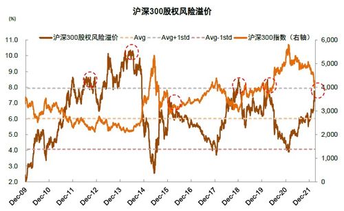 中金，A股市场底部特征显现——市场趋势分析与未来展望