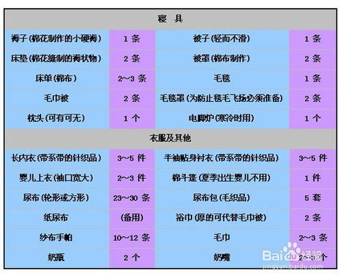 全面指南，迎接新生命，初生婴儿必备用品清单
