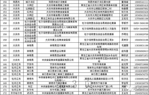 已有三十城发布收储征集公告，城市储备用地的新动向