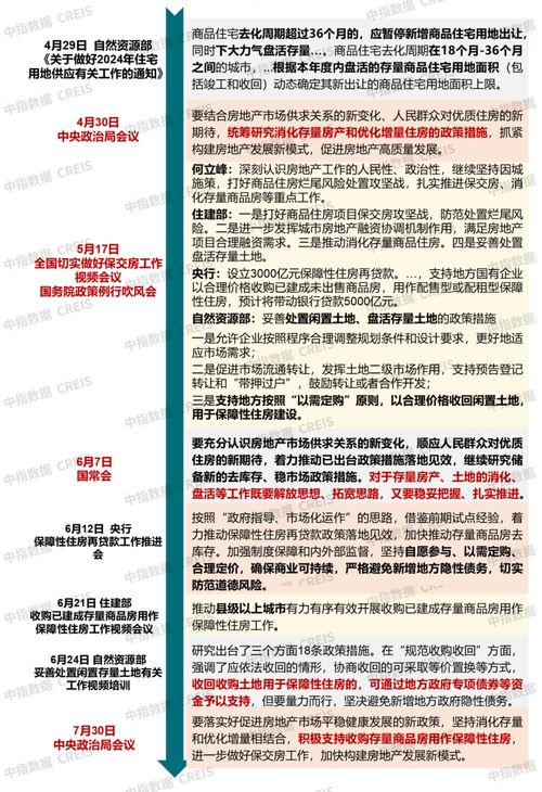 已有三十城发布收储征集公告，城市储备用地的新动向
