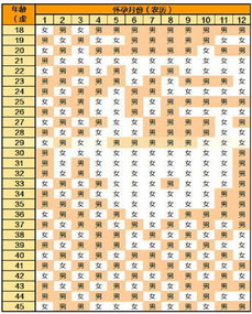 2020年怀孕生男生女表，科学还是迷信？
