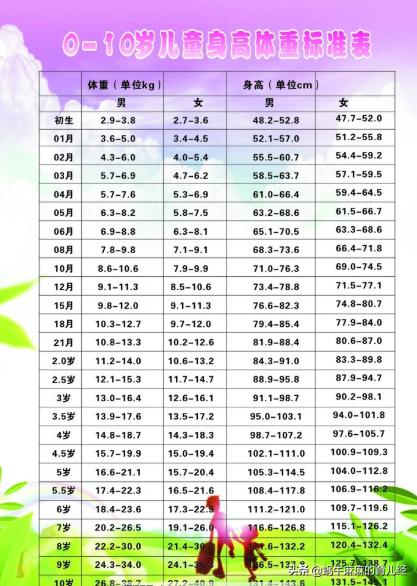 宝宝的体重身高标准与健康发育指南