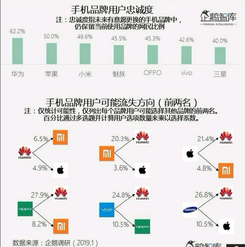华为与苹果线下旗舰店现状，竞争与合作共存