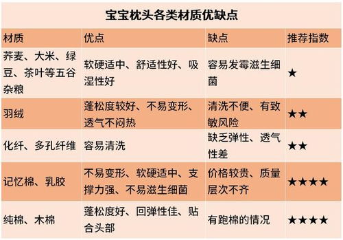 婴儿枕头，选择与使用的全方位指南