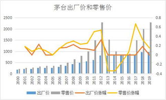 贵州茅台一天市值蒸发超565亿元，深度剖析背后的市场波动与未来展望