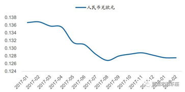 探究人民币大涨背后的原因