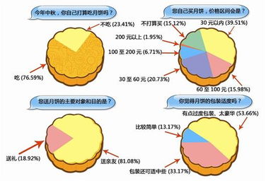 月饼遇寒流，高端市场转型与消费观念变迁