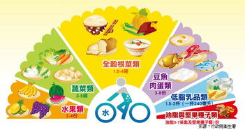 尿酸高人群的饮食指南，健康营养，守护成长