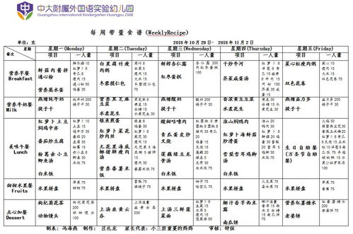 幼儿园一周营养带量食谱设计
