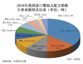 奶粉安全危机，2013年奶粉事件回顾与家长应对策略