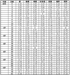 1岁宝宝的身高体重标准与健康指导