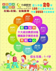 三个月宝宝早教，培养感知与认知能力的关键期