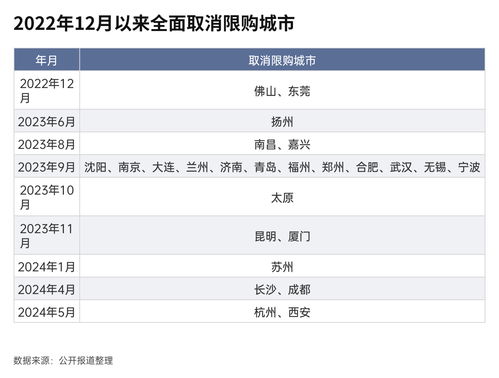 广州全面取消限购，影响与挑战