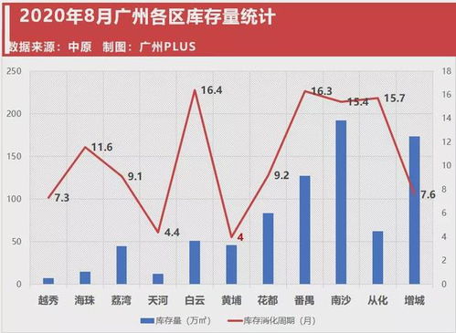 广州全面取消限购，影响与挑战