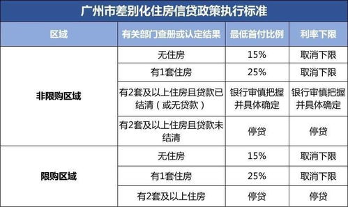 北京首套房首付政策调整，最低首付比例降至15%，影响几何？