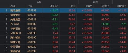 港股涨幅登顶 节后A股哪些板块稳了？