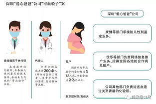 胎儿性别鉴定，科学、伦理与选择
