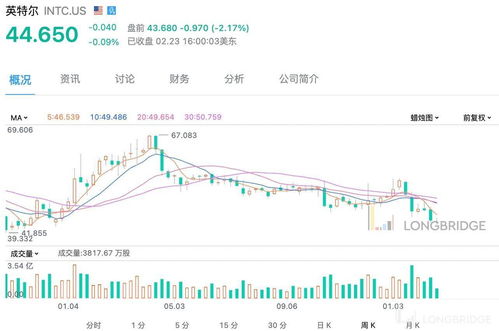 黄仁勋身价达1090亿美元，超越英特尔市值的光辉之路