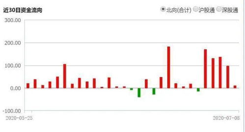 股市连续大涨，散户还能入场吗？
