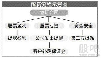专家警示，理性投资，切勿卖房借钱炒股