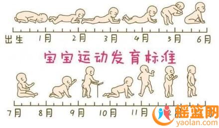婴儿生长发育全指南