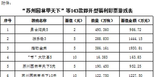 财政部同意销毁28款即开型彩票，保障彩票市场健康发展的重要举措