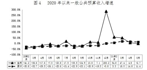 9月居民消费价格温和上涨0.4%，透视经济稳定与民生保障新态势