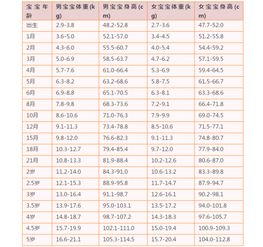 婴儿身高体重对照表及其意义解读